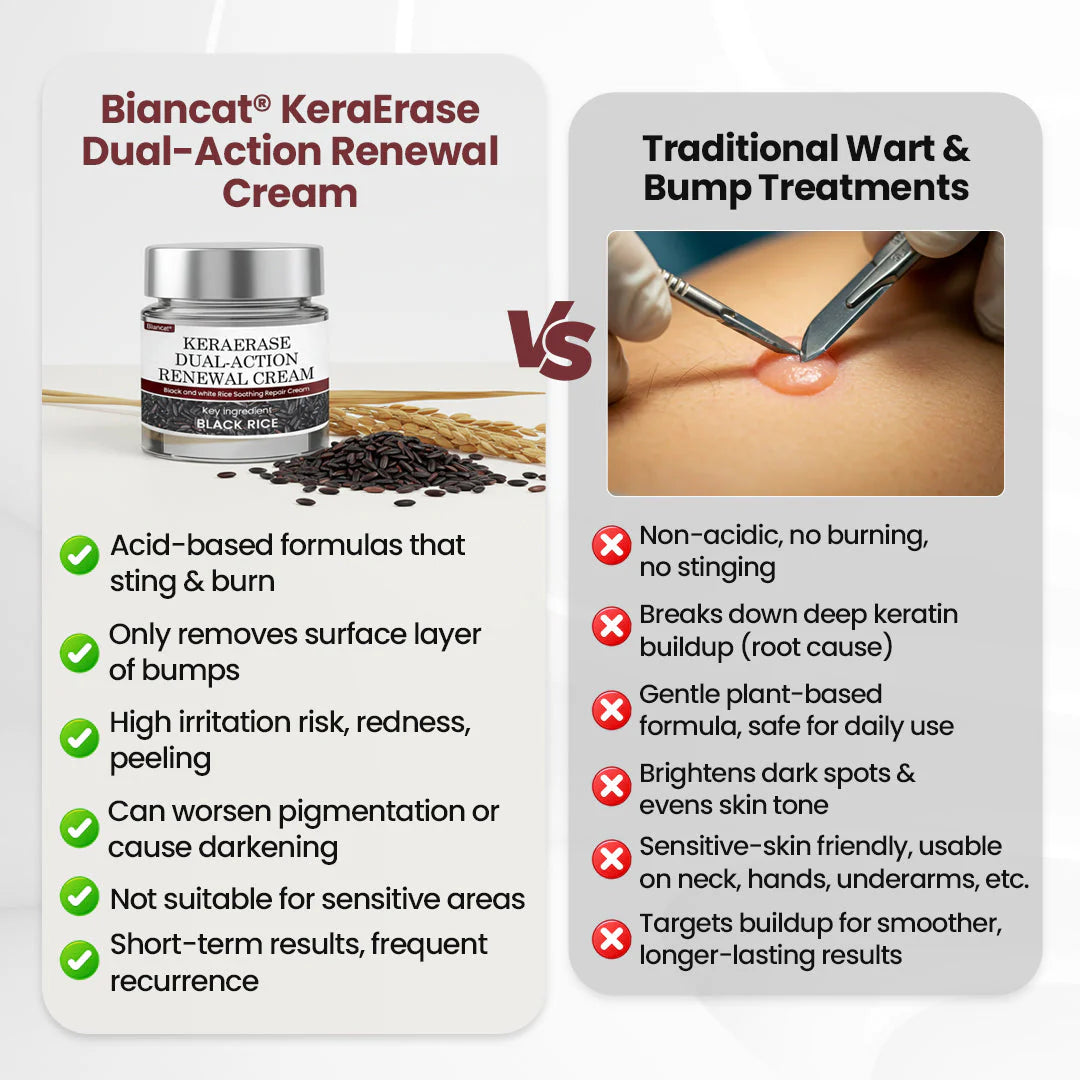 Biancat®KeraErase Dual-Action Renewal Cream ✨