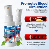 Timilk® GlucoDerm Barrier Spray