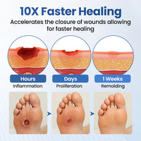 Timilk® GlucoDerm Barrier Spray